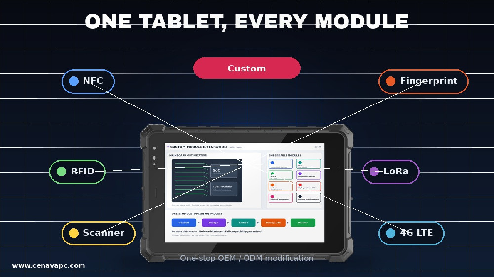 Customized Rugged Tablet solves the interaction problems of enterprise self-developed modules