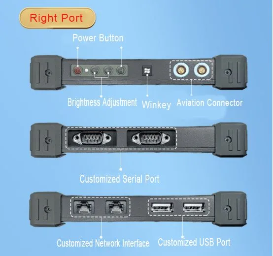 right port