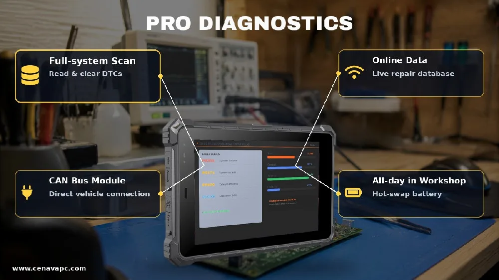 Rugged Tablets for Automotive Diagnostics
