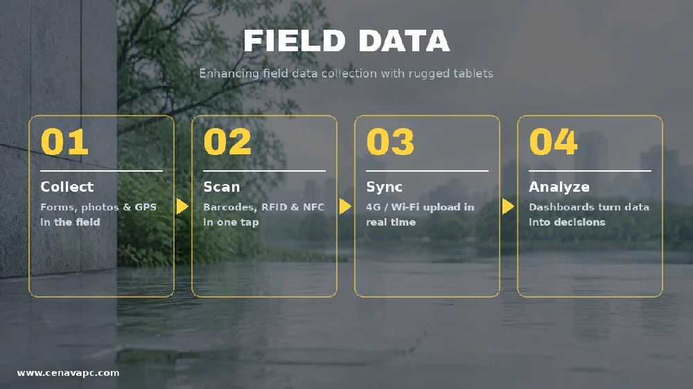 Rugged Tablets for Field Data Collection: Features & Case Studies