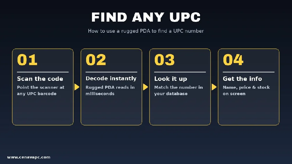 How to Find a UPC Number with a Rugged PDA