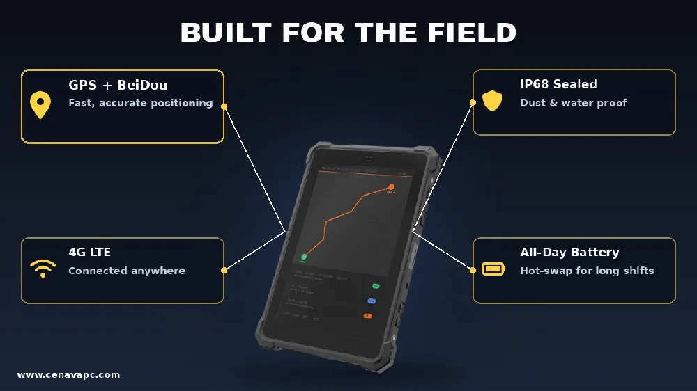 Rugged Android Tablet with GPS: Reliable Outdoor Navigation & Industrial Solutions from CENAVA