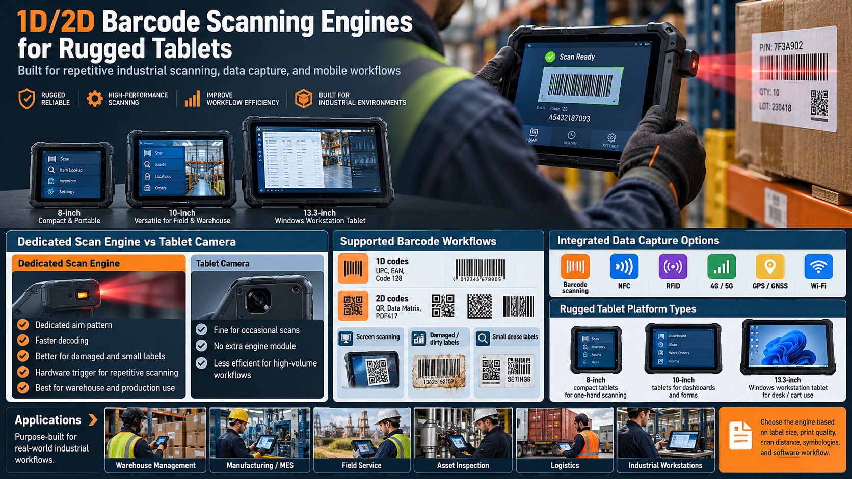 1D/2D Barcode Scanning Engines for Rugged Tablets