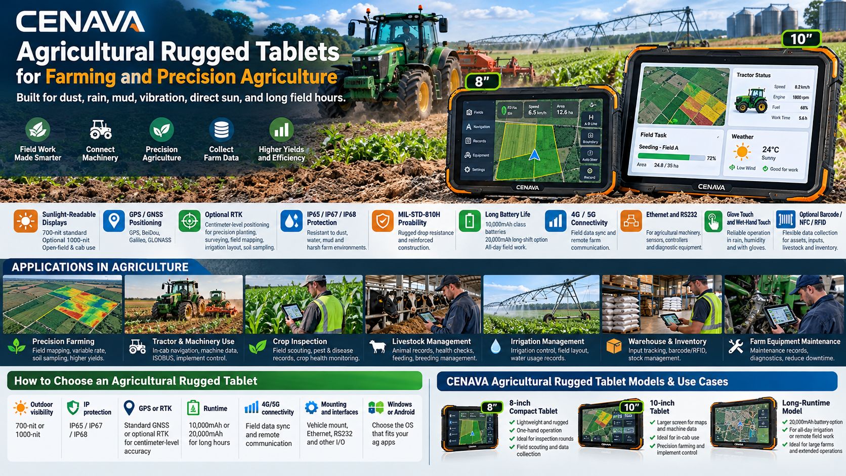Agricultural Rugged Tablets for Farming and Precision Agriculture