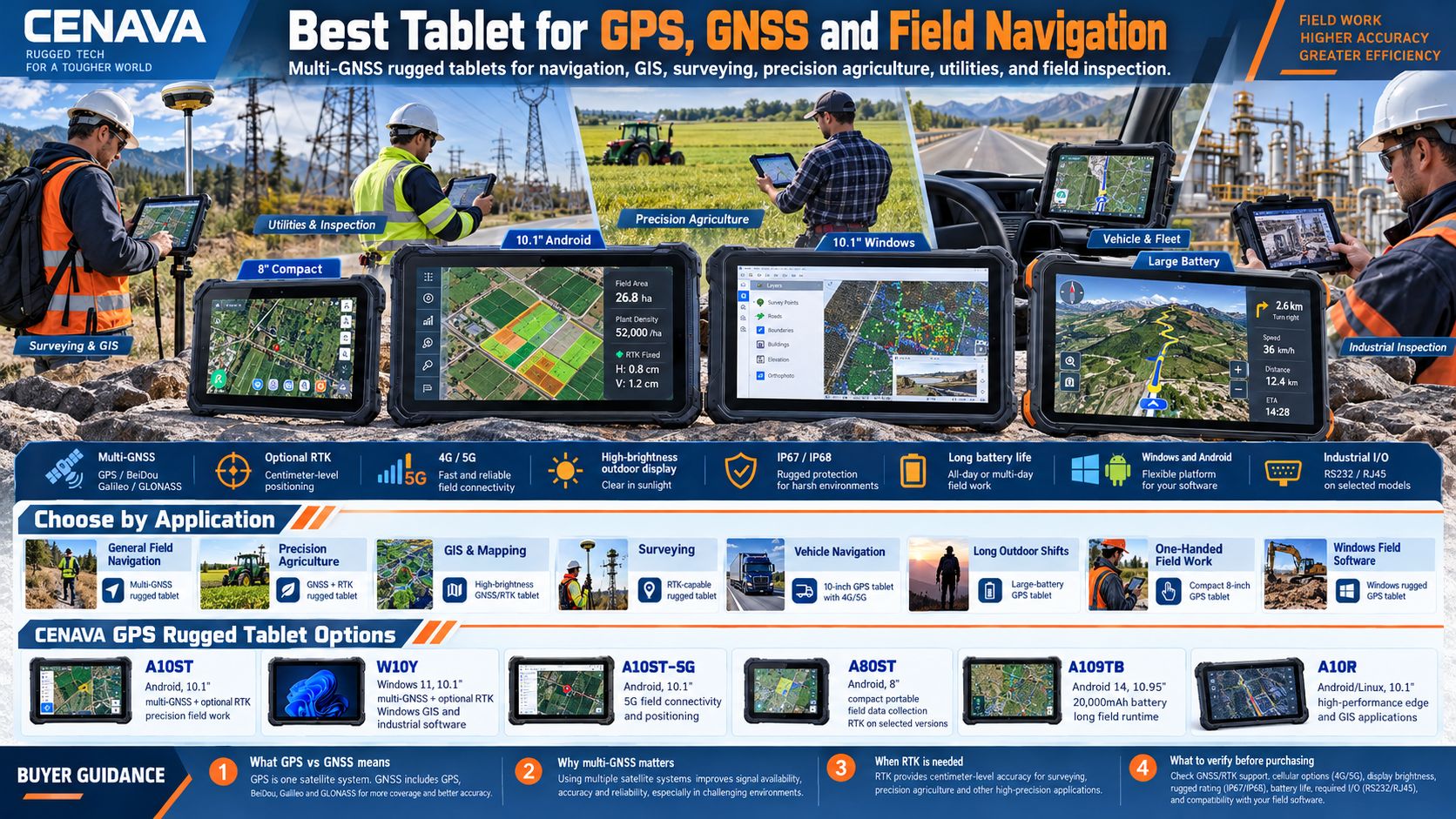 Best Tablet for GPS, GNSS and Field Navigation
