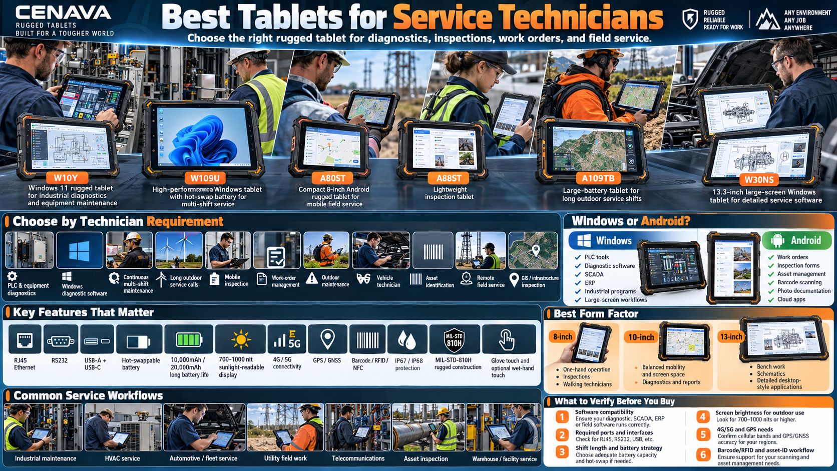 Best Tablets for Service Technicians