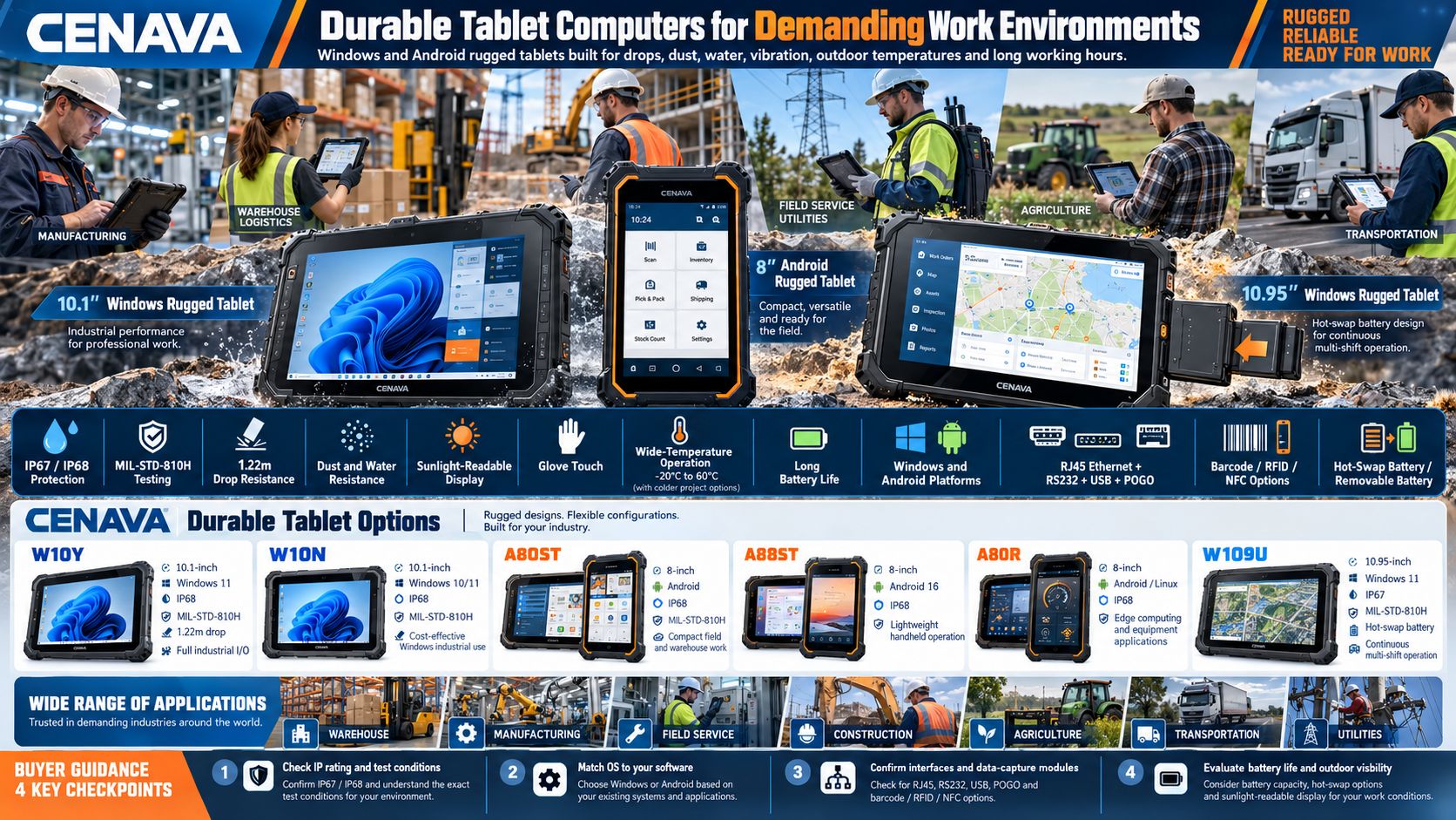 Durable Tablet Computers for Demanding Work Environments
