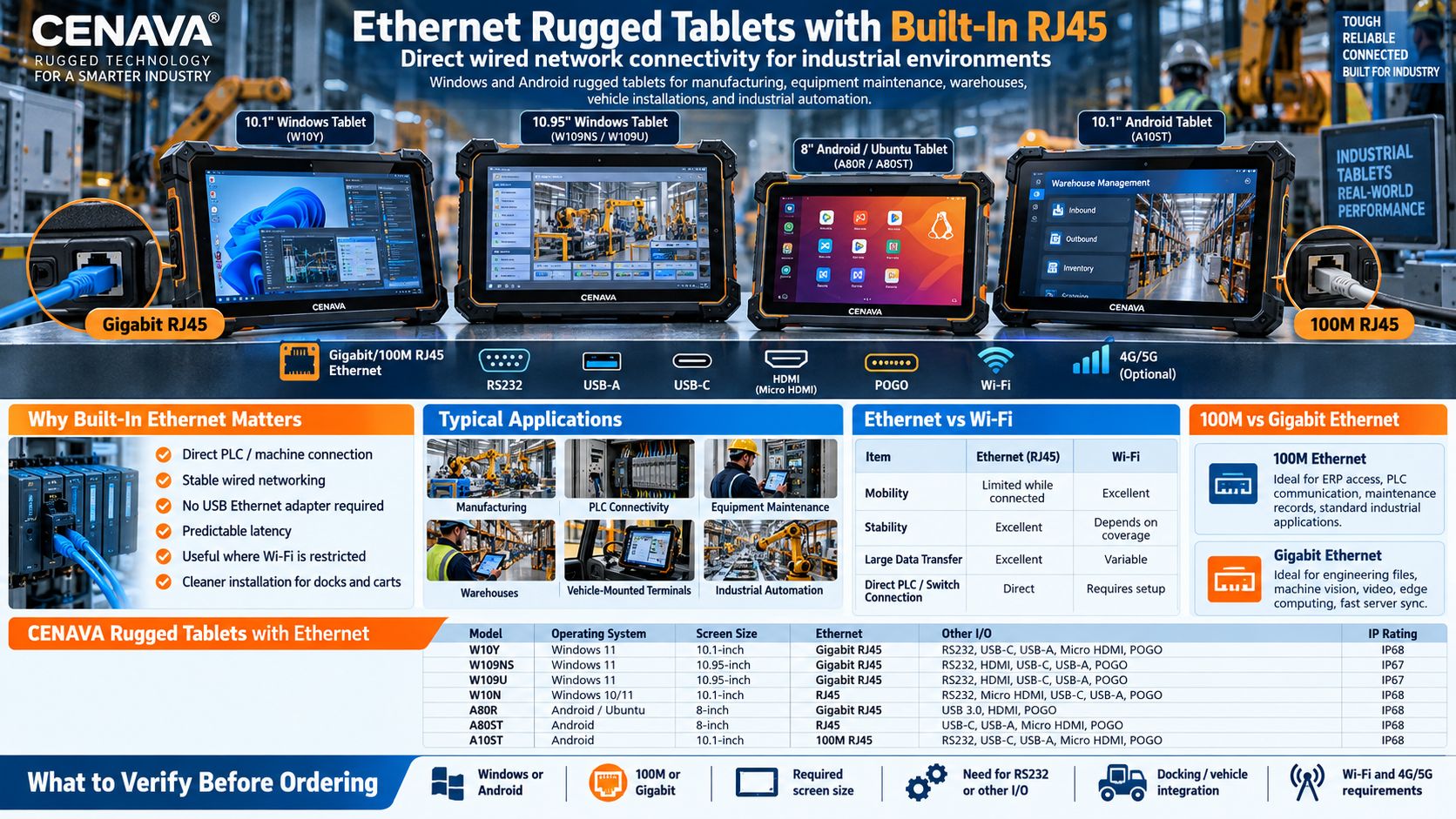 Ethernet Rugged Tablets with Built-In RJ45