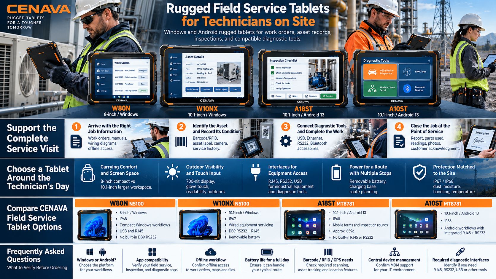 Rugged Field Service Tablets for Technicians on Site