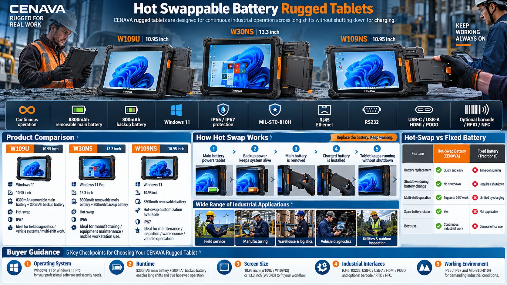 Hot Swappable Battery Rugged Tablets