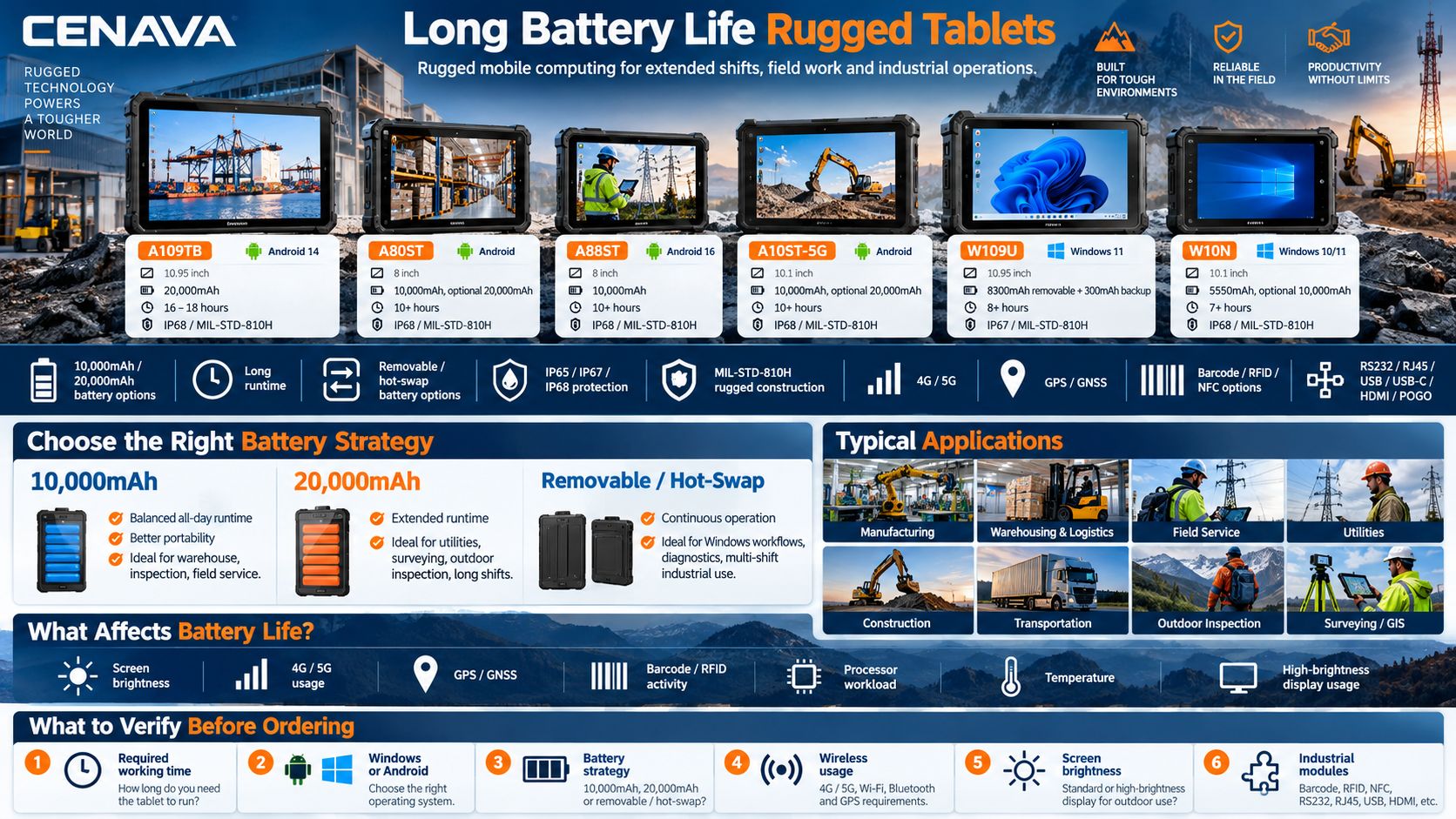 Long Battery Life Rugged Tablets