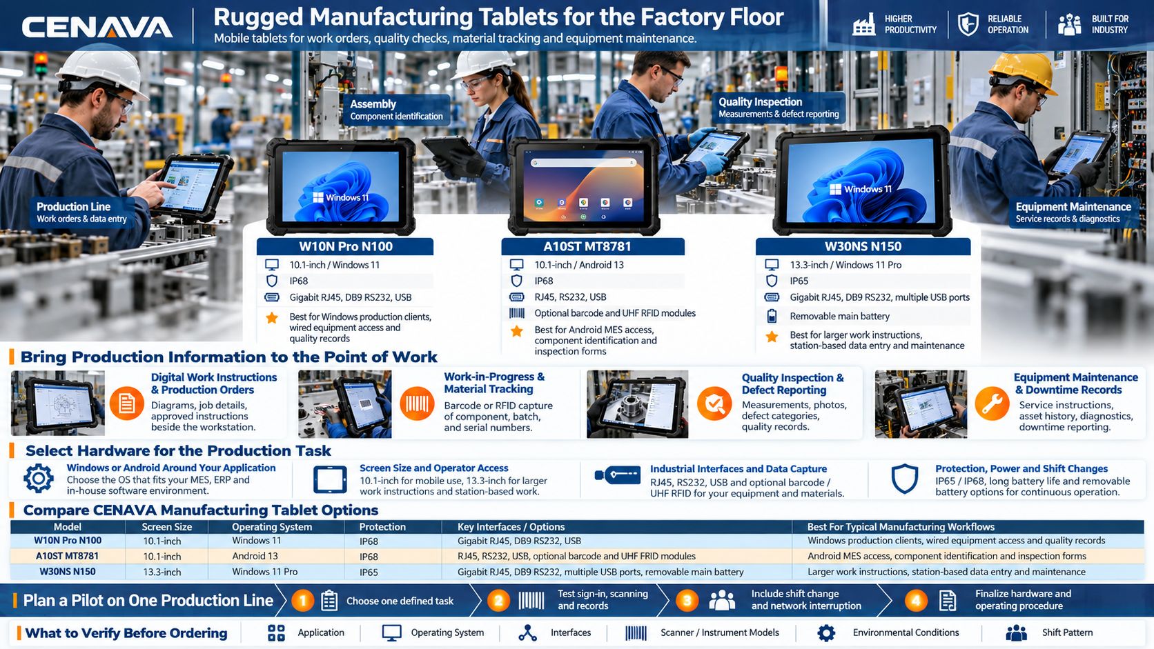 Rugged Manufacturing Tablets for the Factory Floor