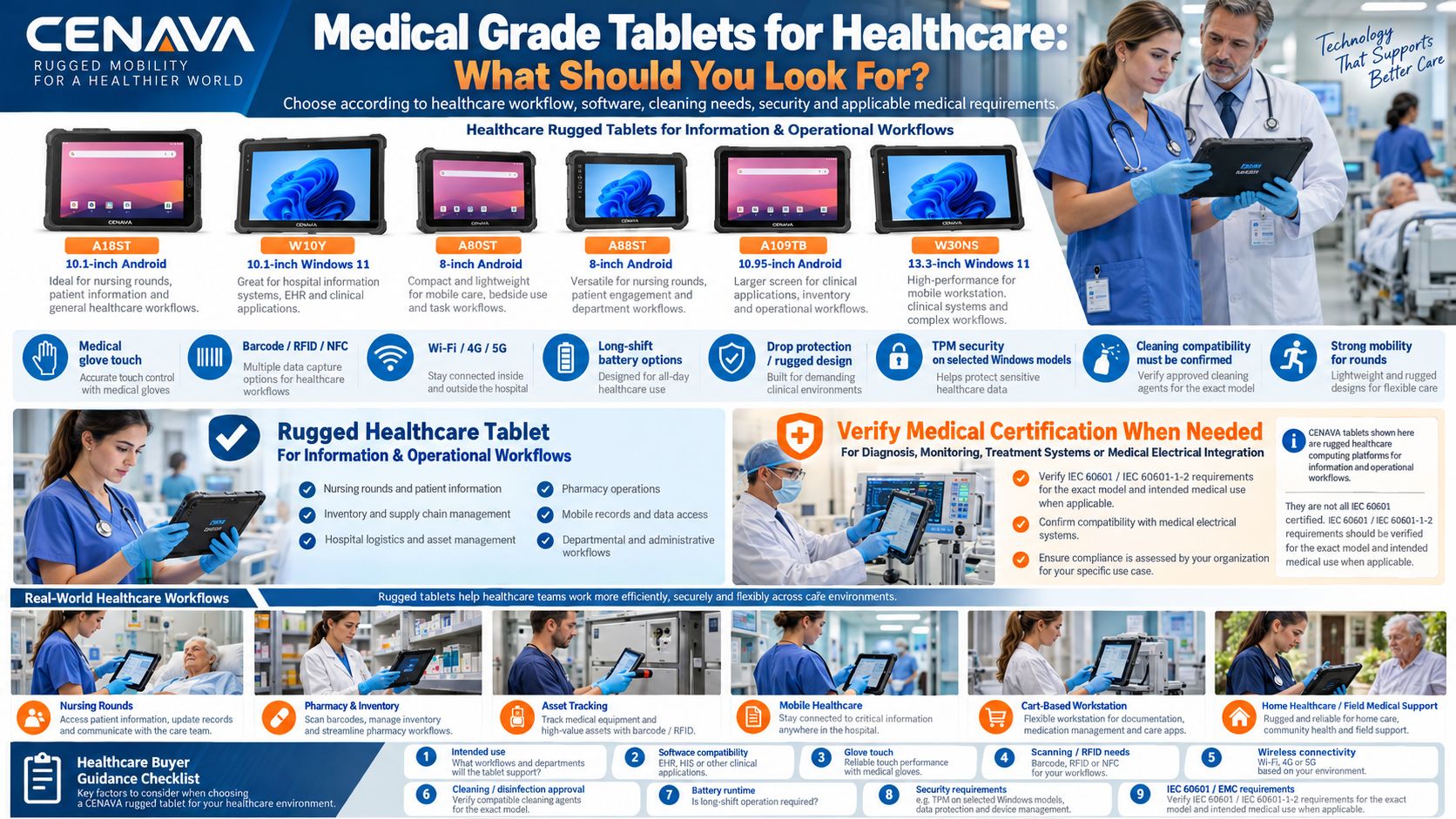 Medical Grade Tablets for Healthcare: What Should You Look For?
