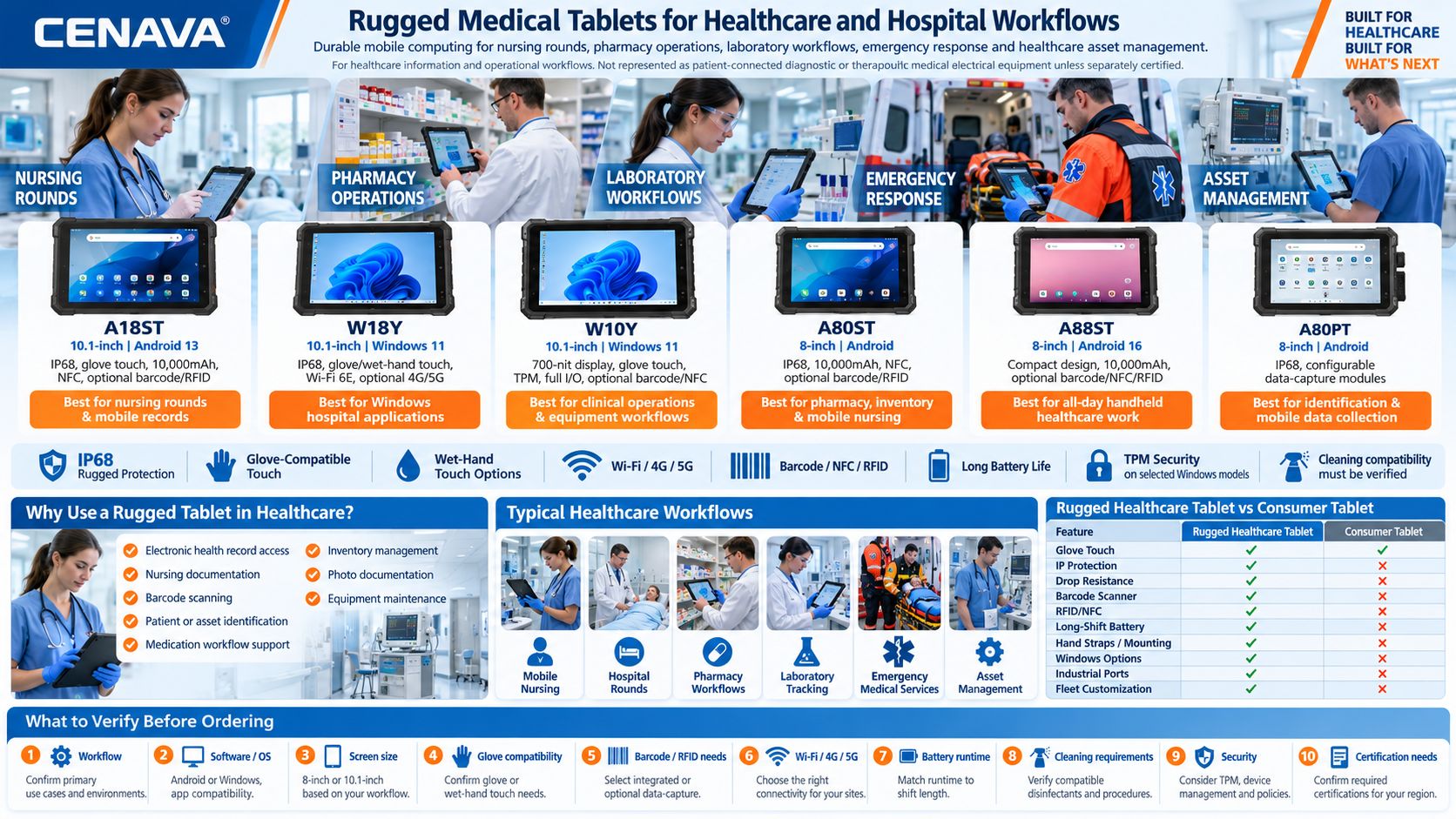 Rugged Medical Tablets for Healthcare and Hospital Workflows