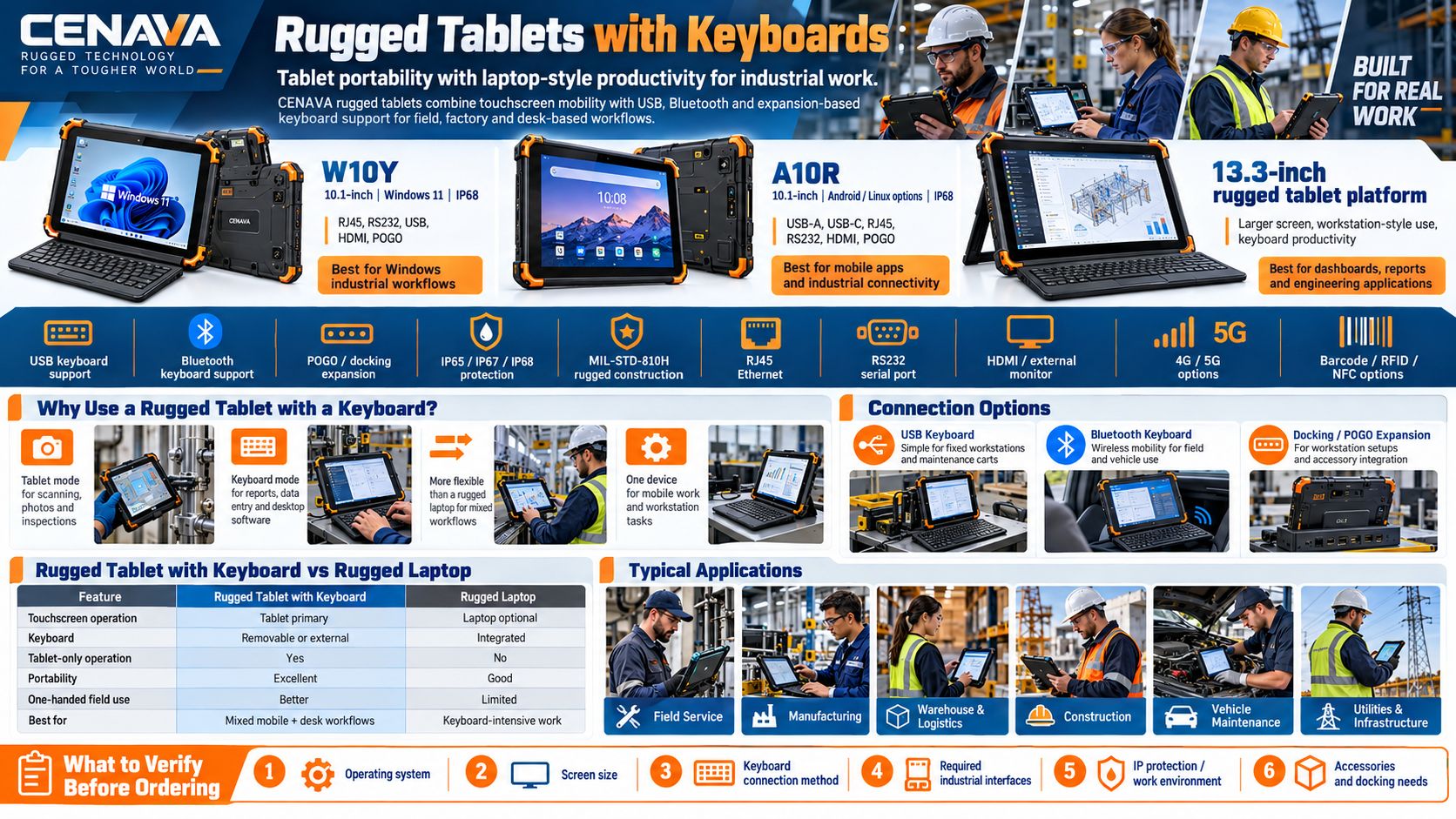 Rugged Tablets with Keyboards