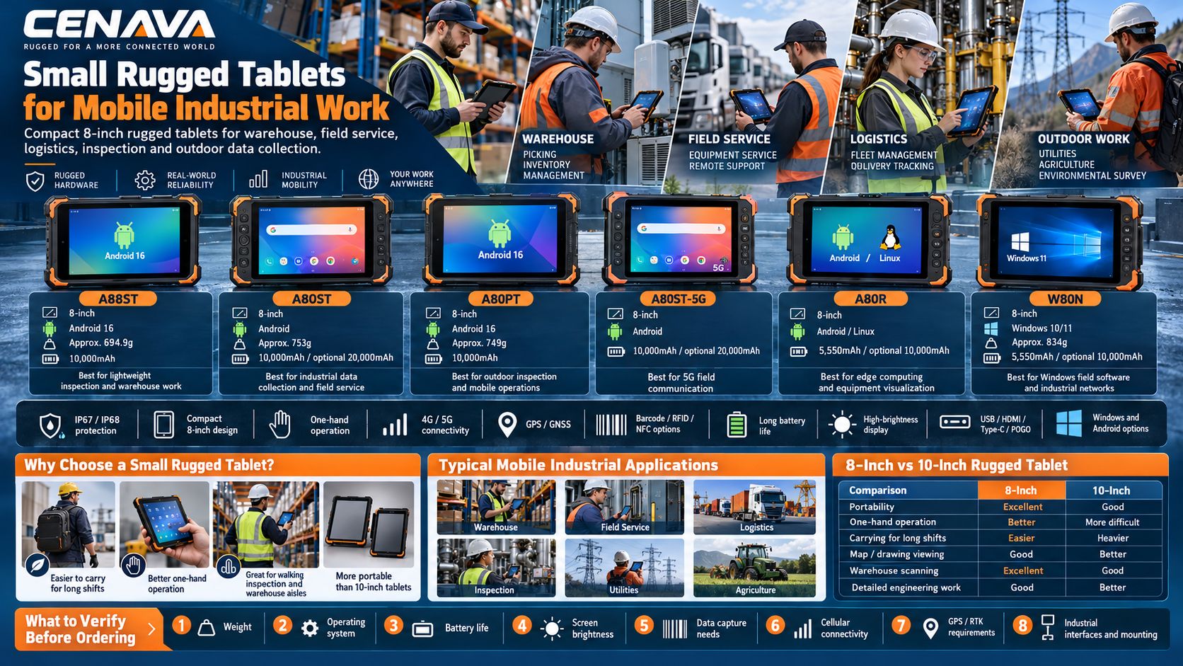 Small Rugged Tablets for Mobile Industrial Work