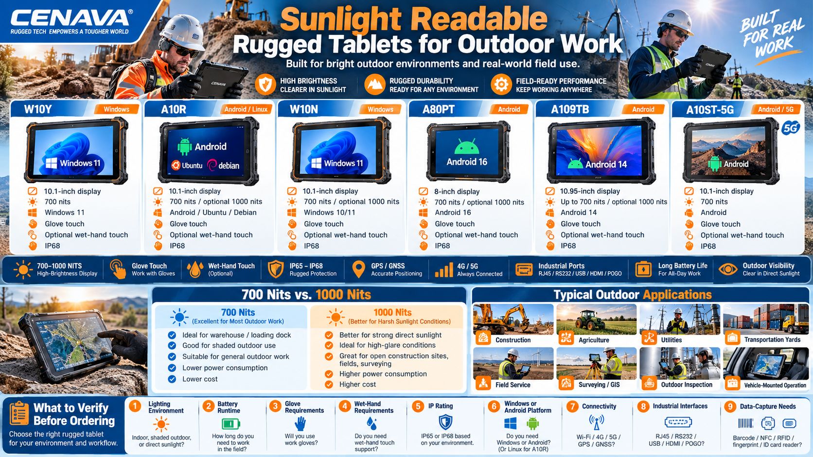 Sunlight Readable Rugged Tablets for Outdoor Work