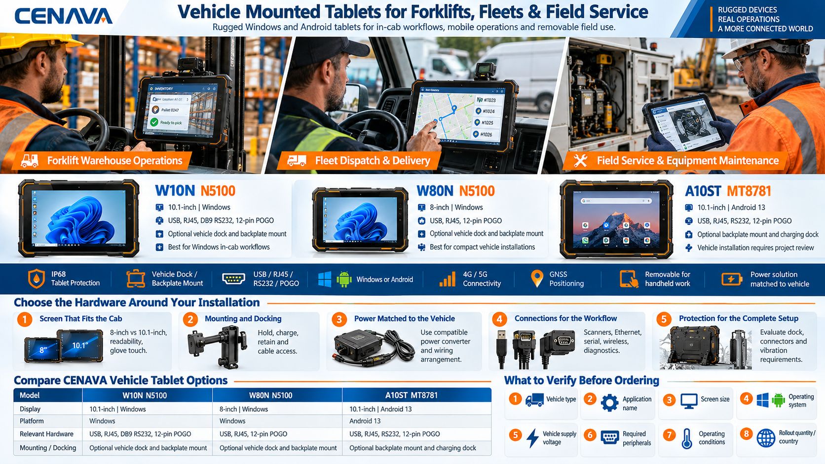 Vehicle Mounted Tablets for Forklifts, Fleets & Field Service
