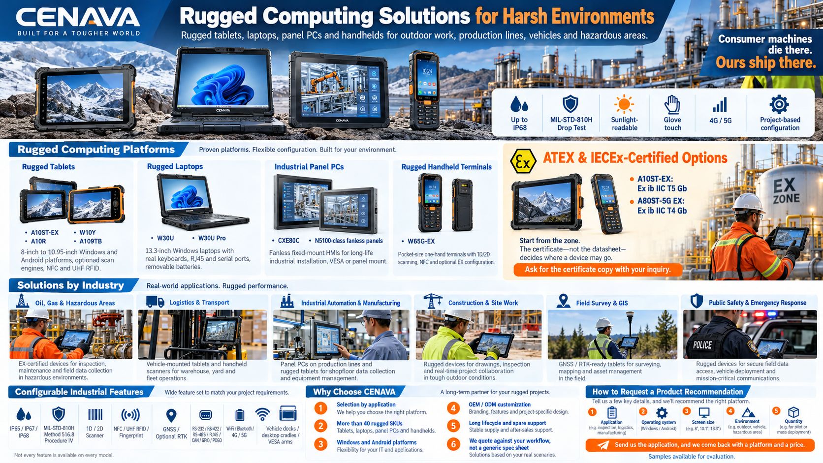 Rugged Computing Solutions for Harsh Environments